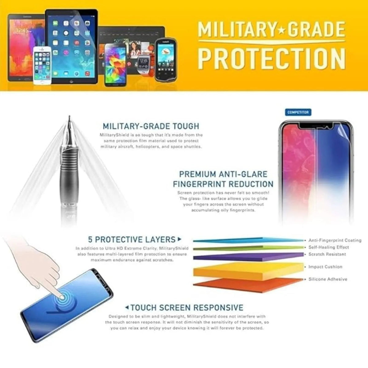 Unbreakable Membrane Front Protector | Ultimate Screen Protection for[Remark - Vivo X60] Vivo X60 & More - Phonemrt[Remark - Vivo X60]Membrane FruntPhonemrtUnbreakable Membrane Frunt Protector